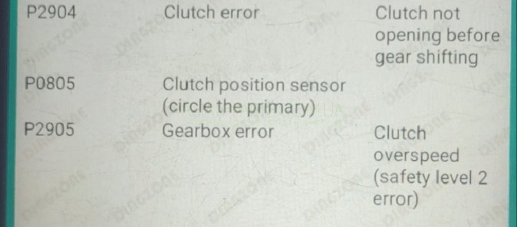 P2904 P0805 P2905 CHERY