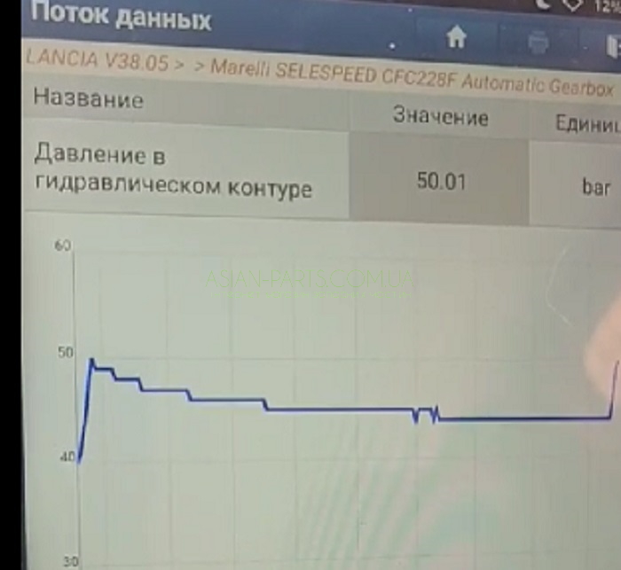 Робочий тиск Lancia Ypsilon AMT Робочий тиск Lancia Ypsilon AMT