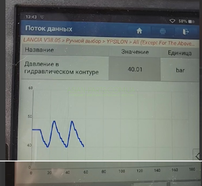 Тиск selespeed Lancia Ypsilon AMT Тиск selespeed Lancia Ypsilon AMT