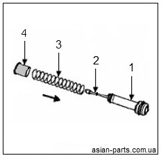 Мала трубка циліндра renault amt Мала трубка циліндра renault amt