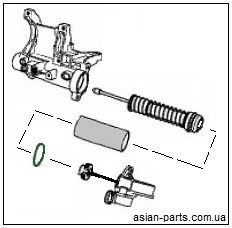 Автозапчастини привода зчеплення renault amt Автозапчастини привода зчеплення renault amt